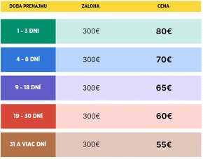 Prenájom 9 miestneho mikrobusu od 55€ | stačí vodičák typu B - 6