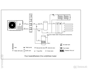 Tepelne cerpadlo 12kw - 6