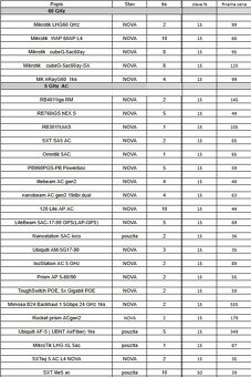 Mikrotik a UBNT zariadenia na predaj, UBNT,Mikrotik - 6