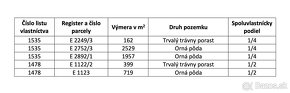 Jelšovce – 1.721 m2 ORNÁ PÔDA pri Nitre - NA PREDAJ - 6