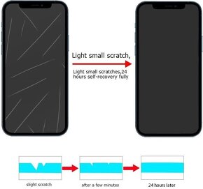 Ochranný Hydro gél na displej iPhone - 6