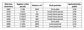 Púchov (Horné Kočkovce) – 2.103 m2 LESY a ORNÁ PÔDA – PREDAJ - 6