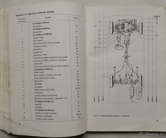 Návod k obsluhe automobilov LADA VAZ - 2101, 2102 - 6