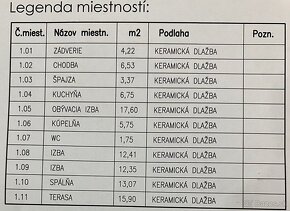 4-izbový rodinný dom na kľúč 2 km od Dunajskej Stredy - 6