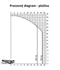 Prívesný žeriav a plošina 2v1 34 /1800kg, benzín - 6