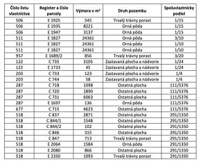 Sušany – 58.000 m2 ORNÁ PÔDA - Na predaj - 6