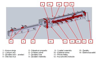 Automatická krátící pila UKS 850 - 6