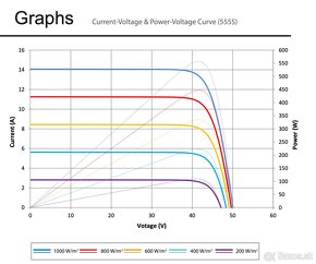 Fotovoltaicke panely SUNTECH 550W Monokrystal - 6