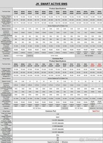 JKBMS Active Balance Bms 150A + 2A balancer-24V-48V-72V - 6