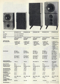 Dynaudio 500 - 6