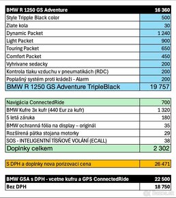 BMW R1250GS Adventure Triple Black 2022 + 3x kufry - 6