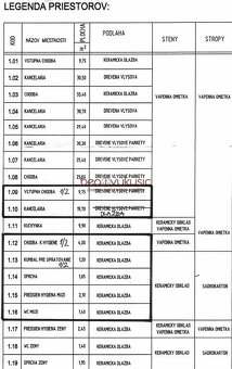 NA PRENÁJOM - podnikajte v Starom Meste - na HLAVNEJ ulici  - 6