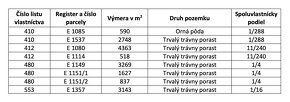 Smolnícka Huta - 1.900 m2 LES - Na predaj - 6