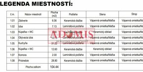 predáme stavebný pozemok na 5izbový RD,kompletné siete,  Koš - 6