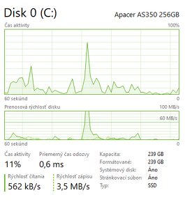 Lenovo B590 - SSD +8gb RAM - 6