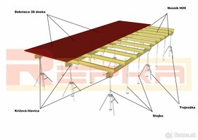 stavebné stojky hlavice trojnožky doka dosky srubtyč matica - 6