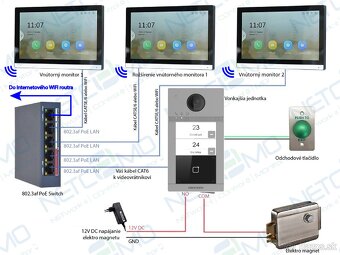 2-tlačidlový videovrátnik Hikvision s novými typmi monitora - 6