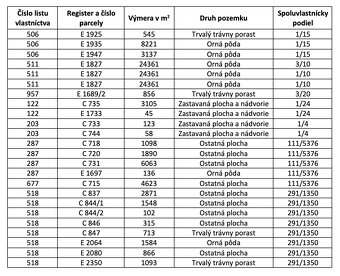 Sušany – 58.000 m2 ORNÁ PÔDA - Na predaj - 6