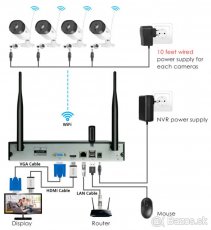 WIFI bezpečnostný kamerový systém 4x 3MP - bezdrôtový - 6