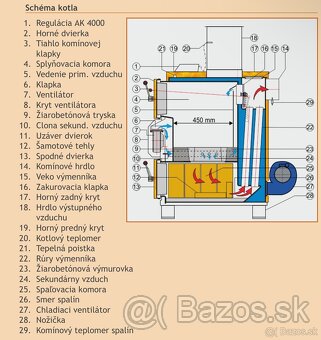 Vigas 25 - 6