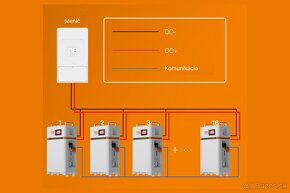 Najlepšia 15kwh batéria na trhu za najlepšiu cenu - 6