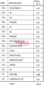ADOMIS - predáme atraktívny nebytový komerčný priestor v cen - 6