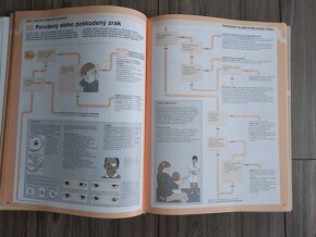 Rodinný lekár -320 strán - 6