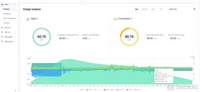 LiFEPo Bateria 360V LPF60 TESLA - vhodna aj ako ulozisko - 6