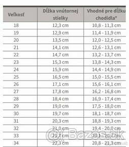 Superfit zimné topánky 25 - 6