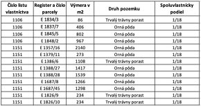 Blažov  – 3.145 m2 LESY a ORNÁ PÔDA – PREDAJ - 6