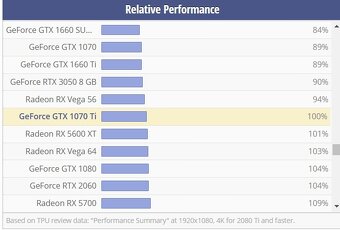 Herný PC so zárukou • R5 2600X • GTX 1070 TI 8G • 16G - 6