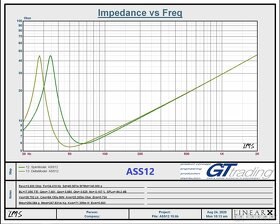 Predám TOP SQ a SQL Subwoofer + satelity Focal - 6