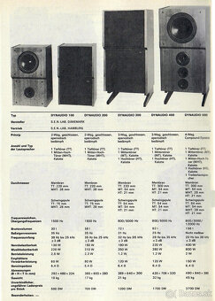 Dynaudio 500 - 6