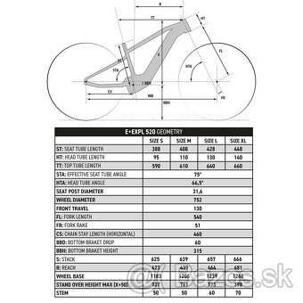 Elektro bycikel Rockrider - prenájom - 7