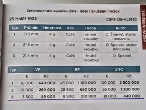 ČESKOSLOVENSKA REPUBLIKA 1918-1939 SKÚŠOBNÉ RAŽBY - 7