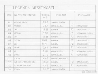 KAROLINUM – Exkluzívny 4 izbový bungalov s pozemkom 600 m2 - 7