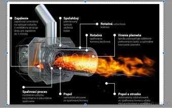 Predám KOTOL BLAZE HARMONY 23 kW na drevo a pelety - 7