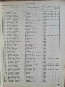 Finančná správa Slovenskej republiky 1940 - 7