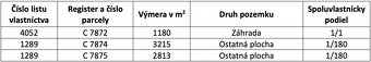 Prašník - 1.214 m2 POZEMOK NA CHATU v lesíku - PREDAJ - 7