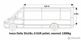 PREPRAVA -BA-SK-EU Najlacnejsie - 7