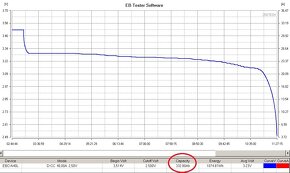 Lifepo4 články 3,2V 314AH / 335AH / 8000 cyklov  - 84e - 7