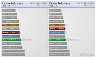 Gigabyte Radeon RX 5500XT 8GB OC - 7