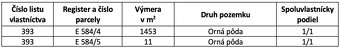 Širákov – 1.464 m2 POZEMOK na RD / mobilný dom - 7