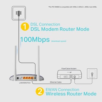 TP-LINK TD-W9960 300Mbps Wireless N VDSL/ADSL Modem Router - 7