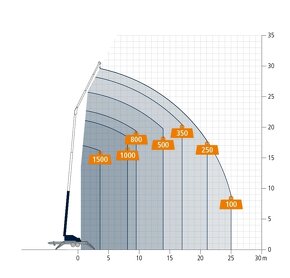 Prívesný žeriav 30m/1500kg - benzín + elektro - 7
