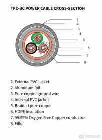 "TAGA Harmony" Power Cord - 7