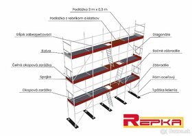 Predaj Lešenie sada 144m² nové plettac P70 MJuni70 - 7