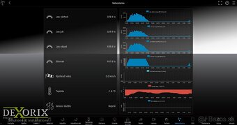 Elektroinštalácie / SMART elektroinštalácie, MaR regulácie - 7