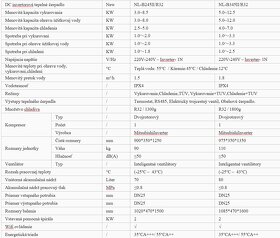Inverterové tepelné čerpadlo NL-B345II/R32 - 7