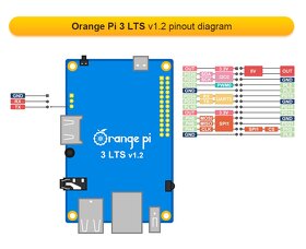 Orange PI 3 LTS - 7